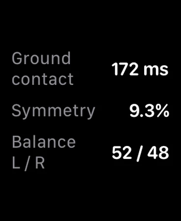 Apple Watch showing ground contact 172 ms, symmetry 9.3% and left/right balance 52/48